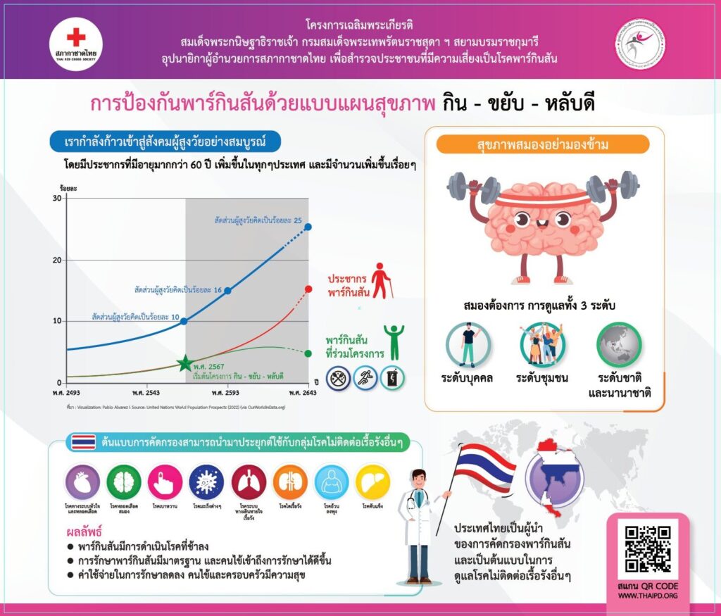 ทำไมต้องคัดกรองพาร์กินสันฯ_5